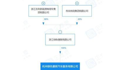 E周車報(bào) 吉利架構(gòu)升級瞄準(zhǔn)智能未來，特斯拉工廠擴(kuò)張?zhí)崴偃虿季?></a></div>
<div   id=